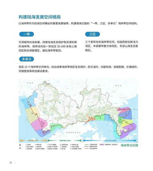 最新发布 深圳2035国土空间总体规划草案公示